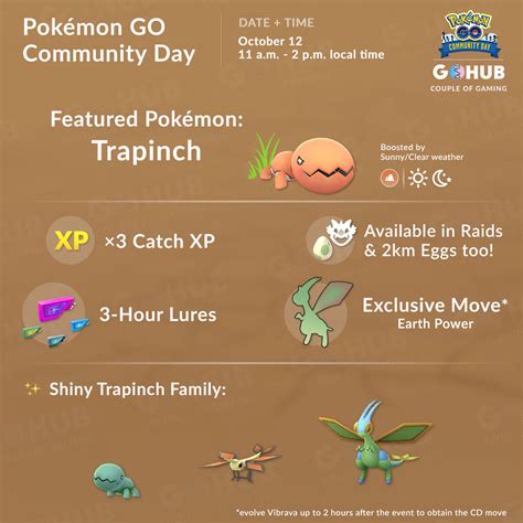 trapinch evolution|melhor nature para trapinch.